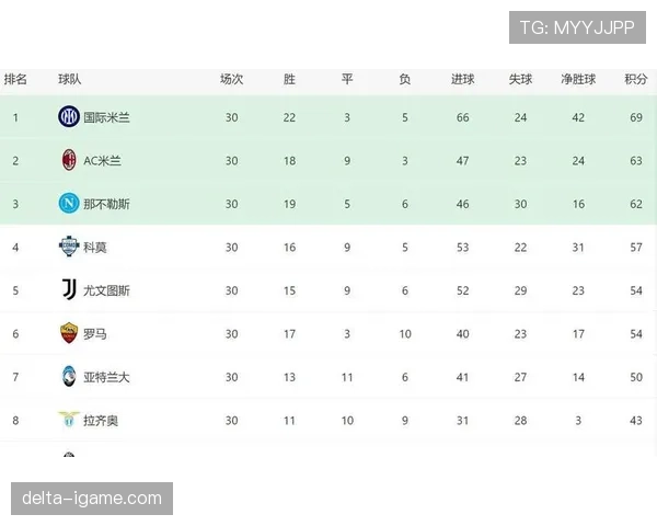国米欧冠突破能力面临考验，对淘汰赛表现及赛季走势形成制约