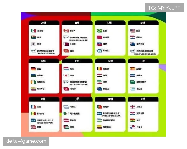 2026世界杯抽签会限制同洲球队同组吗